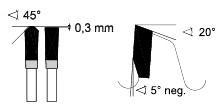 RIX-Lames de scie circulaire pour les métaux non ferreux (Carbide) Angle de coupe négatif 